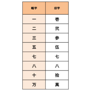 旧漢字表